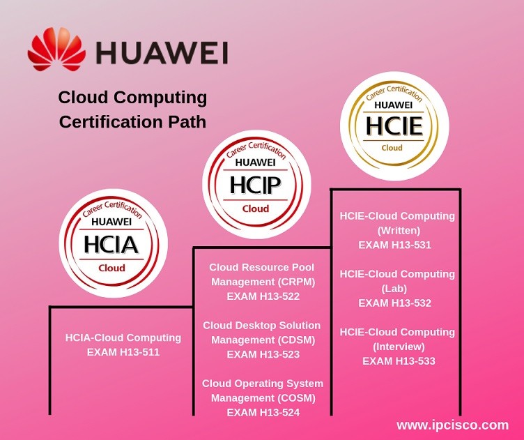 Huawei-Cloud-Exams
