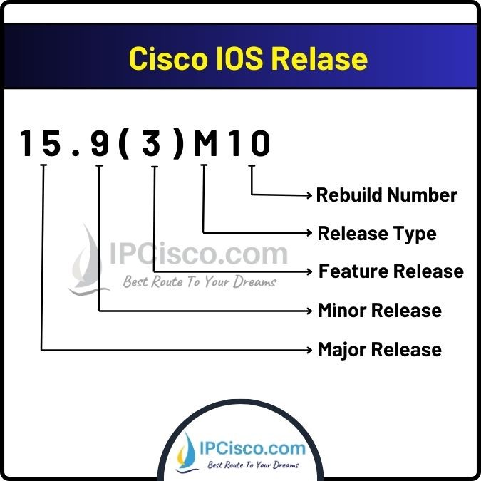 NOS-versions-latest-cisco-IOS-version NOS versions latest cisco OS version