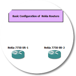 basic nokia configuration