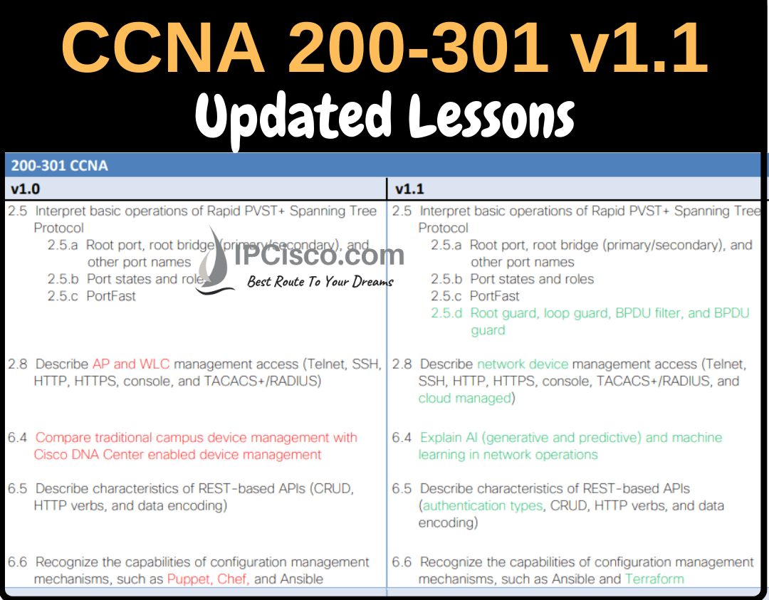 cisco-ccna-19-august-2024-update-ipcisco.com cisco ccna certification minor update 200-301 v1.1