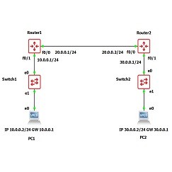 gns3-Extended-ACL-config