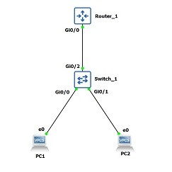 gns3-inter-vlan-routing-config