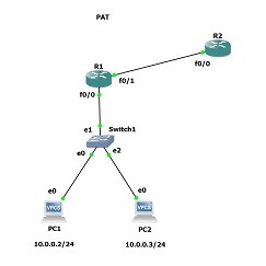gns3-pat-config
