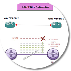 nokia ipfilter configuration