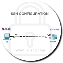 ssh-config-packet-tracer-ipcisco