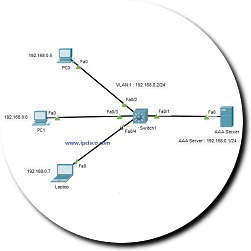 tacacs-config-ipcisco