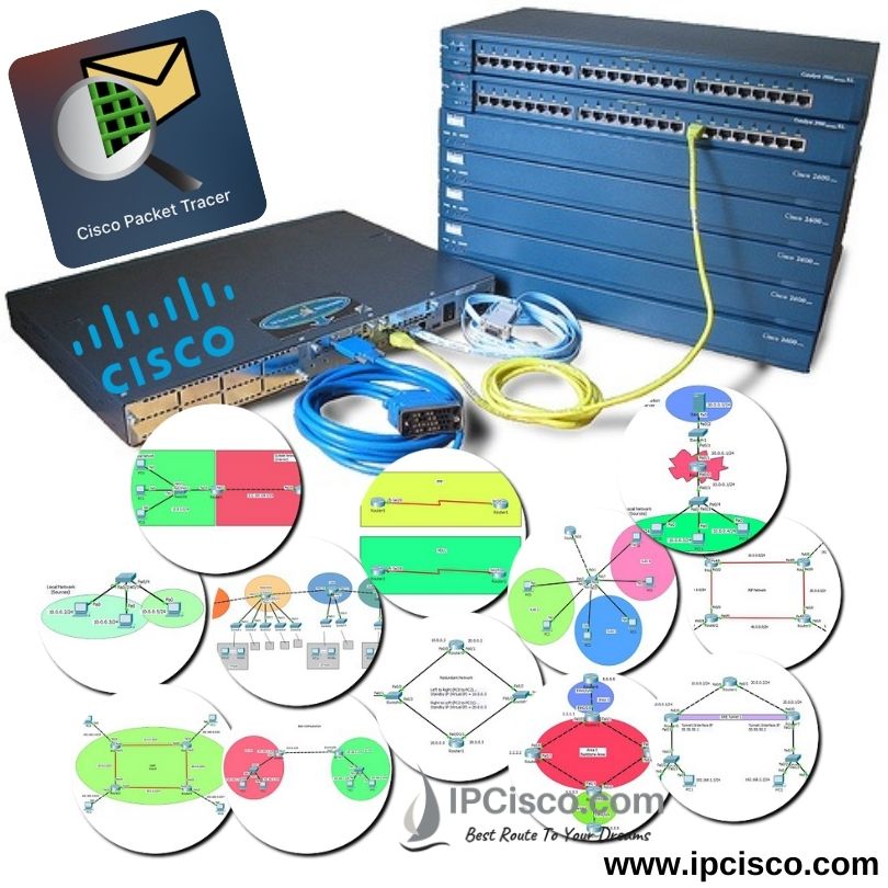 what-is-cisco-packet-tracer-ipcisco what is cisco packet tracer networking simulation tool