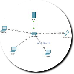 wlan-config-packet-tracer
